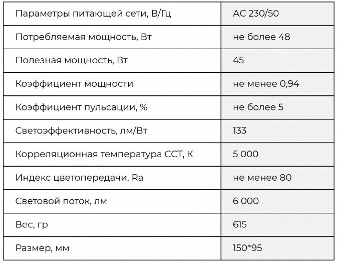 ОСНОВНЫЕ ПАРАМЕТРЫ LED МОДУЛЯ