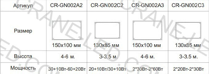 Парковый светильник с боковой подсветкой ИНТЕГРАЛ Т образный размеры CRANE